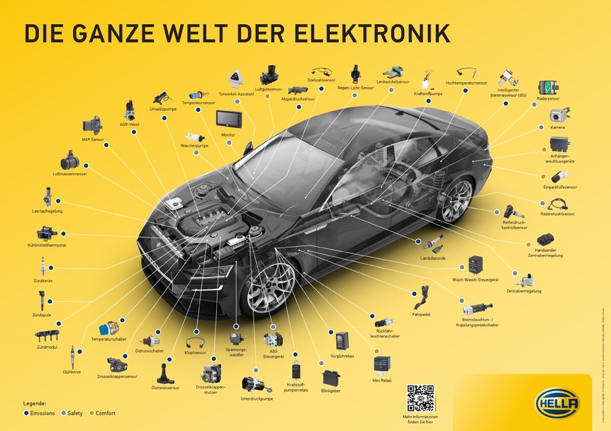 ELEKTRONIKKOMPETENZ FÜR DEN AFTERMARKET